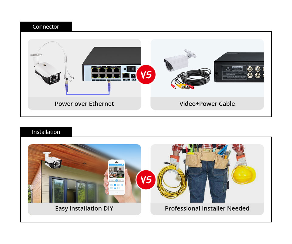8MP Security Camera System 4K  - Home Security Kit With Camera review and price
