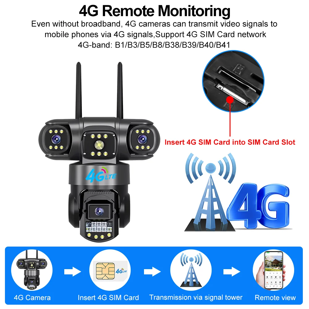V380 Pro 4G Outdoor Waterproof - Home Security Land review and price