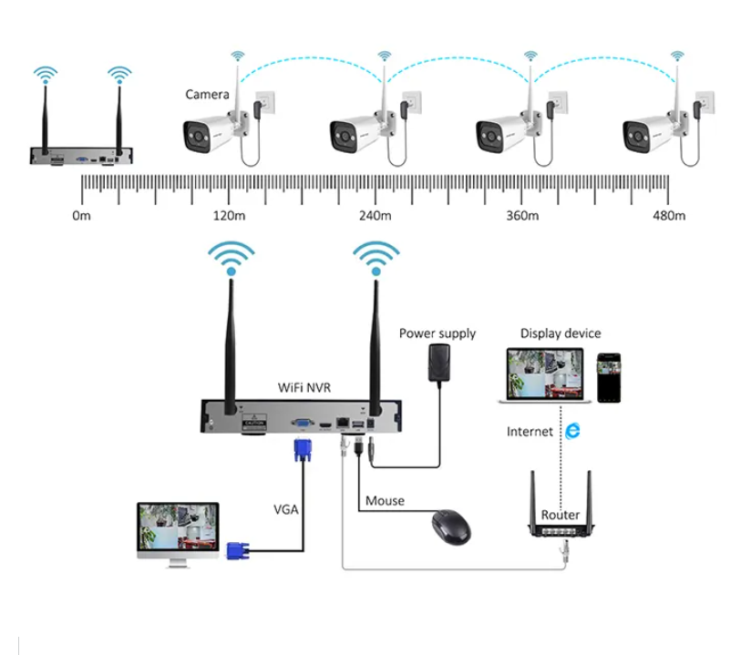 High Tech 3mp 2ch 4ch 8ch 4 Ch - Home Security Systems review and price