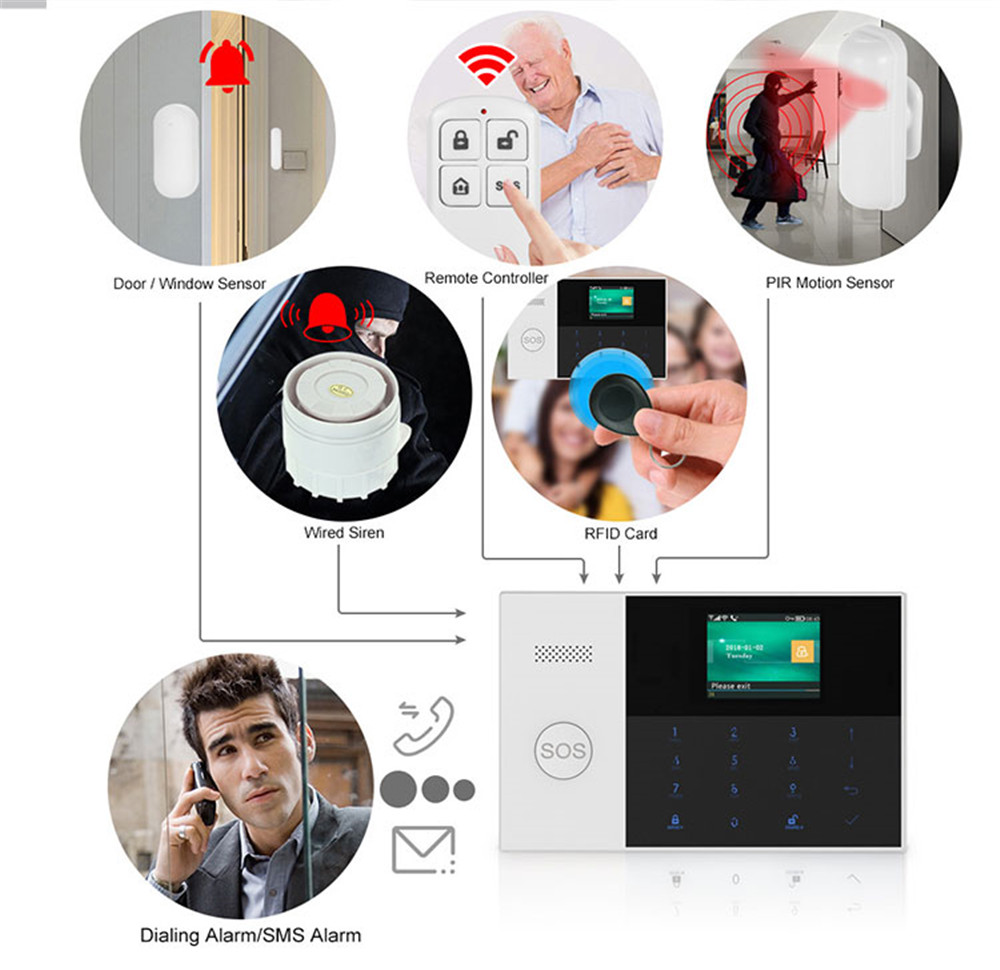 PGST PF-50 High Quality Wirele - Home Security Systems review and price