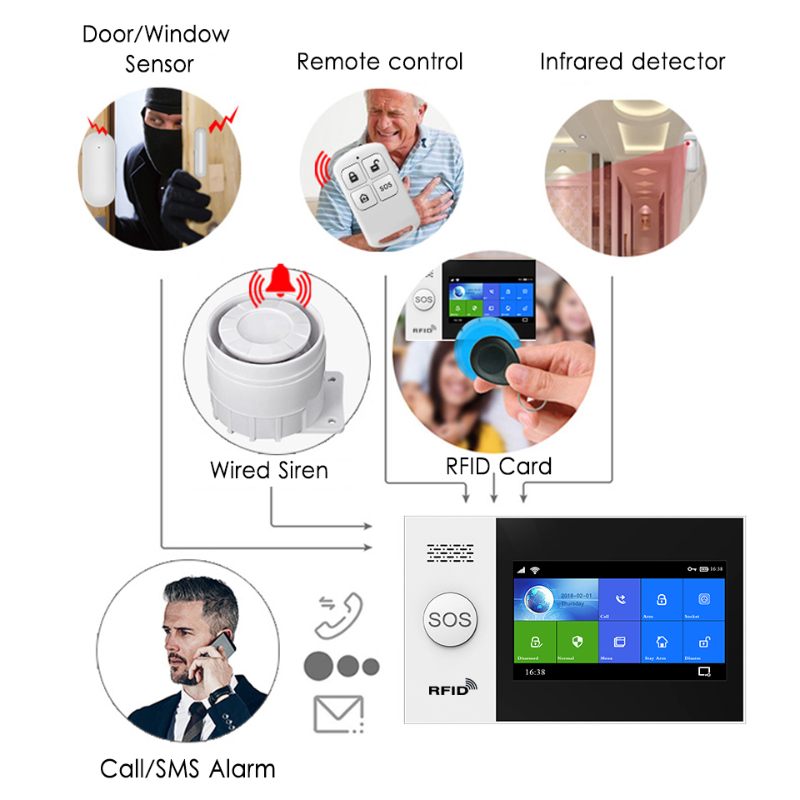 HIVA PF-50 Wireless 433MHz Rem - Home Security Systems review and price
