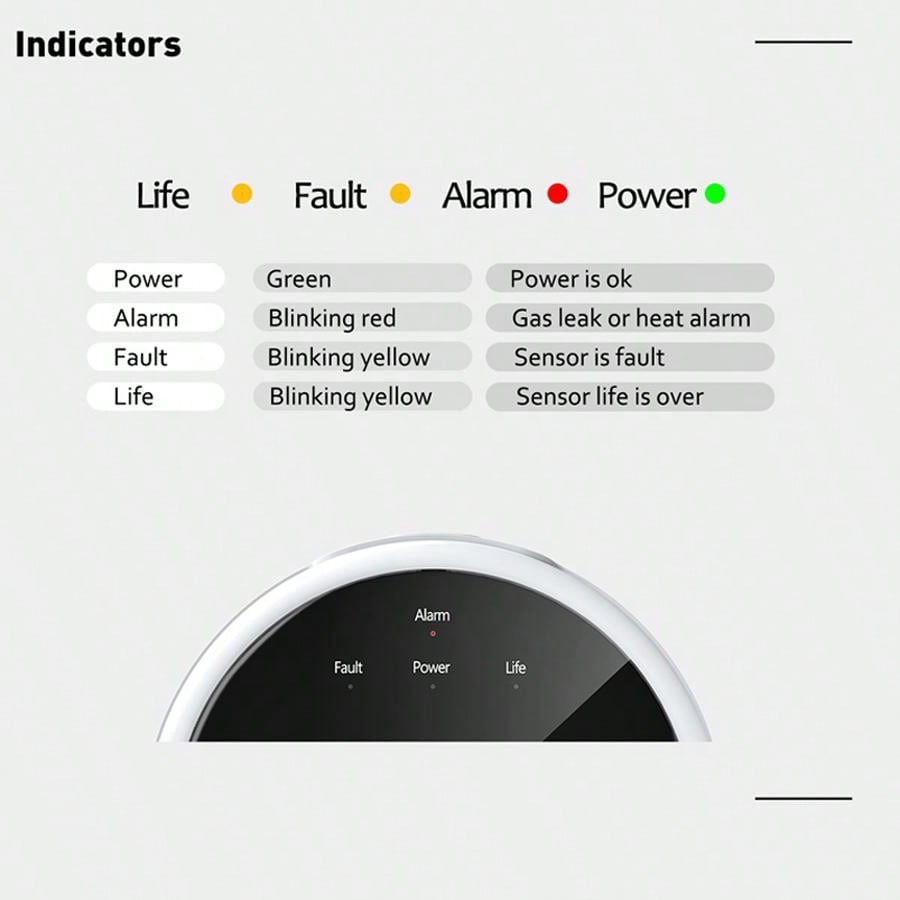 2.4G WiFi Gas Alarm Sensor Com - Home Security Systems review and price
