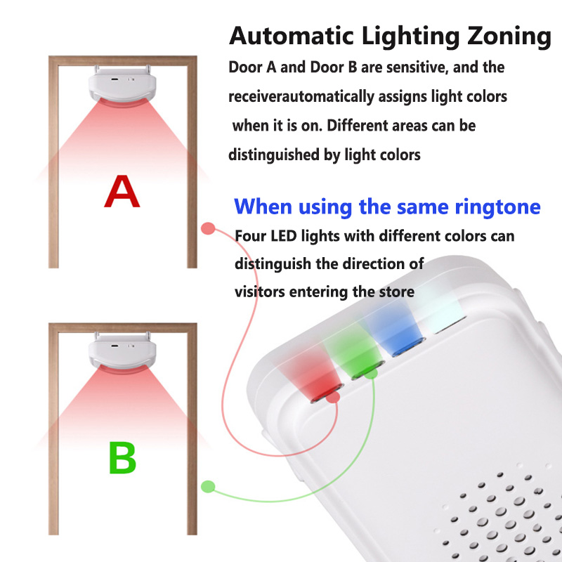 Wireless Welcome Doorbell Home - Home Security Systems review and price